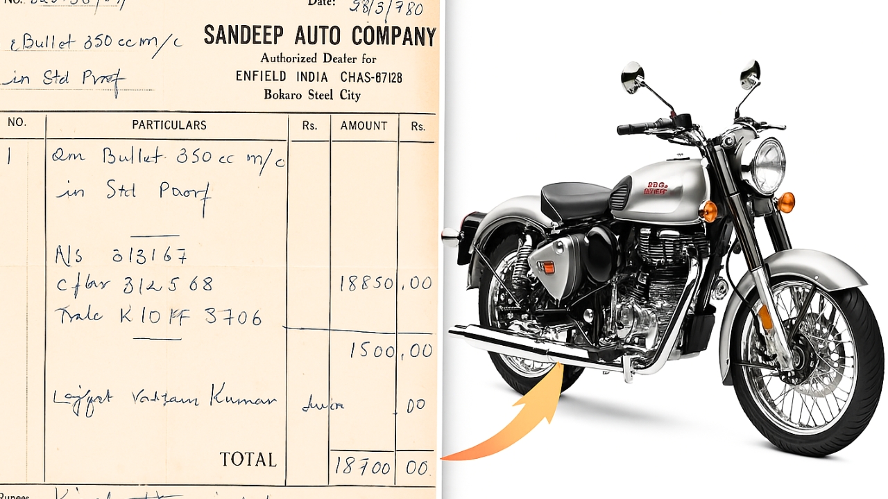 Royal Enfield Cost in 1980